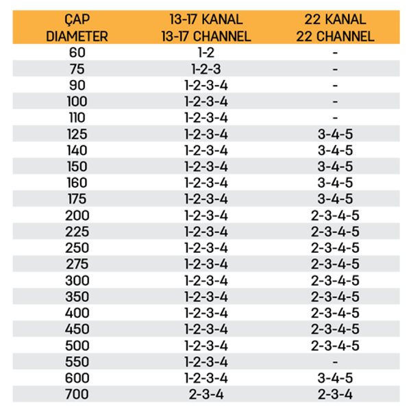 V KASNAKLARI