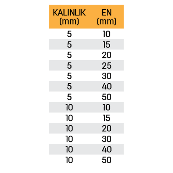 SÜNGER PROFİLLER