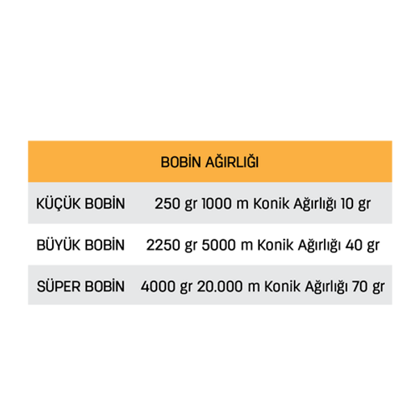 ÇUVAL AĞIZI DİKİŞ İPİ